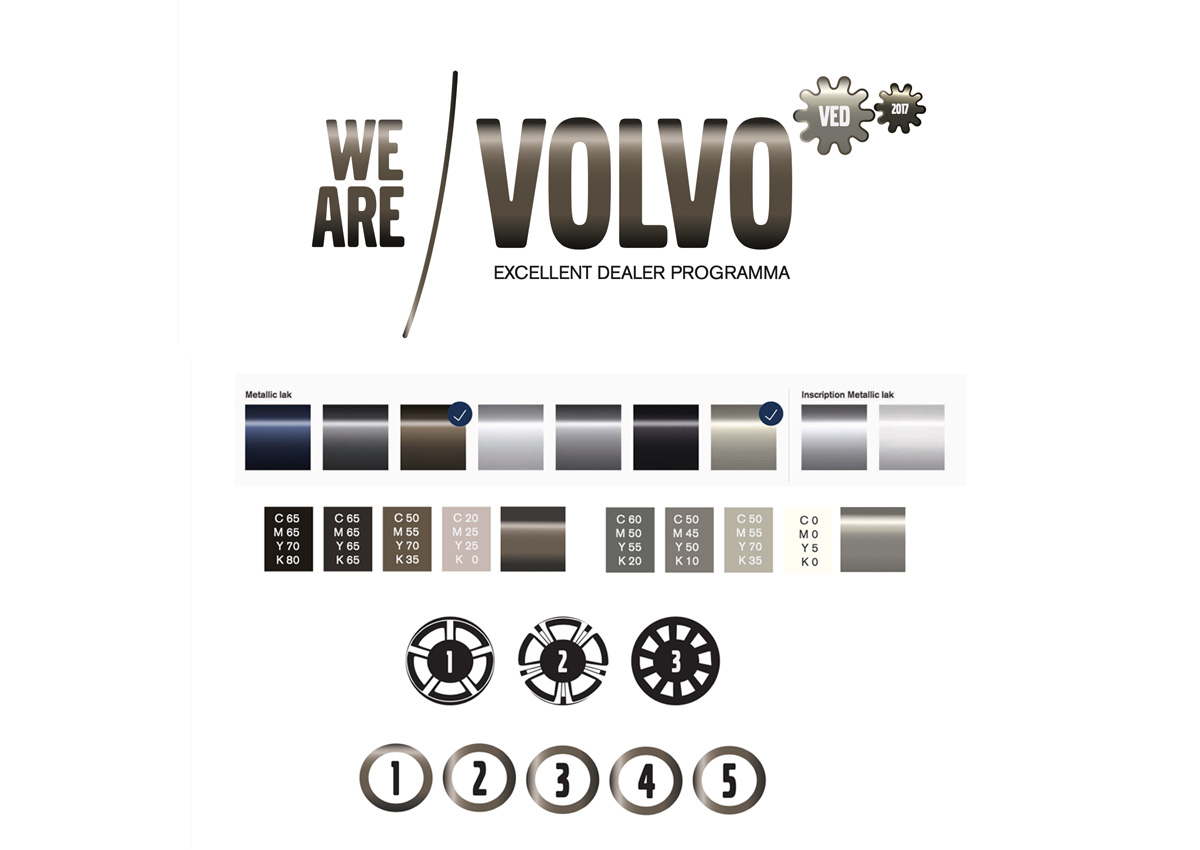 Challange vragen ontwerp voor internee communicatie Volvo VED Excelent Dealer